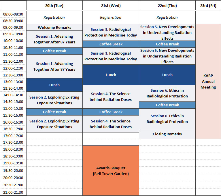 program at a glance table